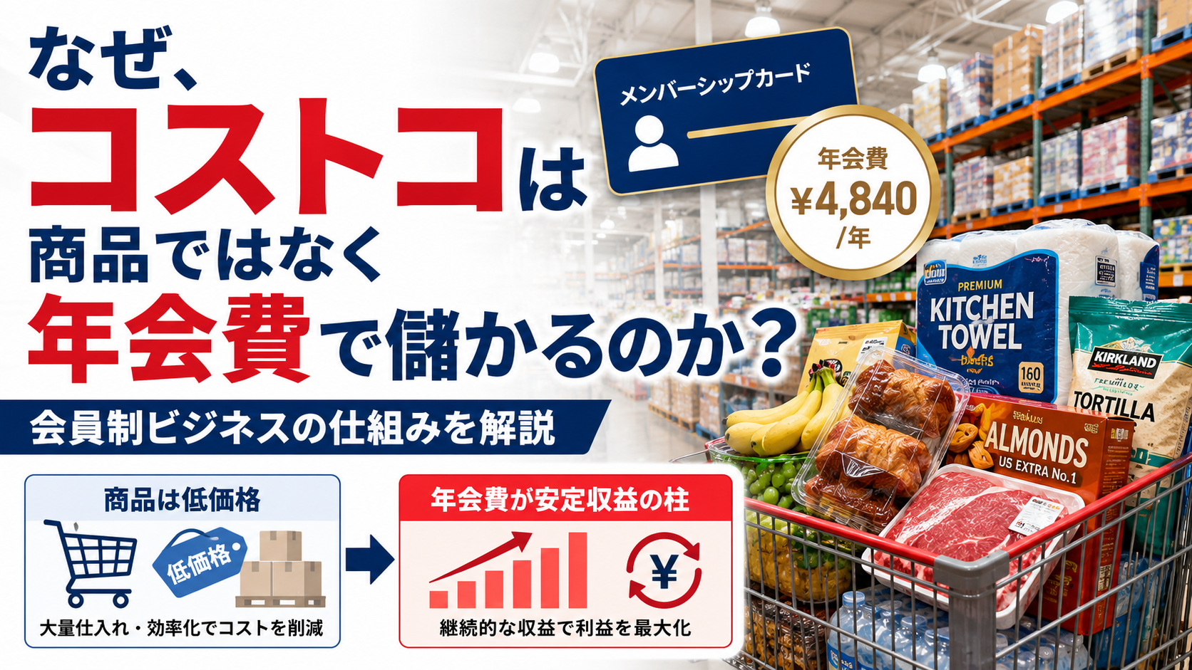コストコ 年会費 ビジネスモデル｜商品ではなく会員制で儲かる理由