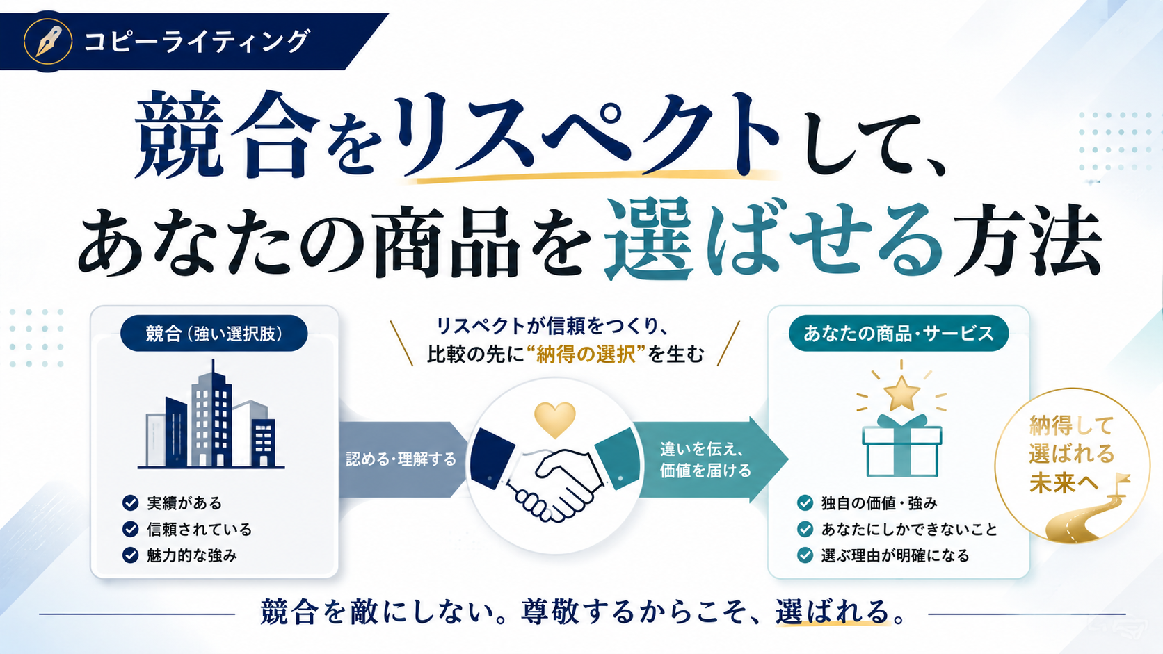 競合 コピーライティングで強いライバルをリスペクトしながら自分の商品を選ばせる方法を解説